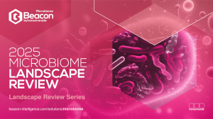 2025 Microbiome Landscape Review