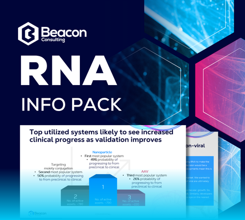 RNA Info Pack