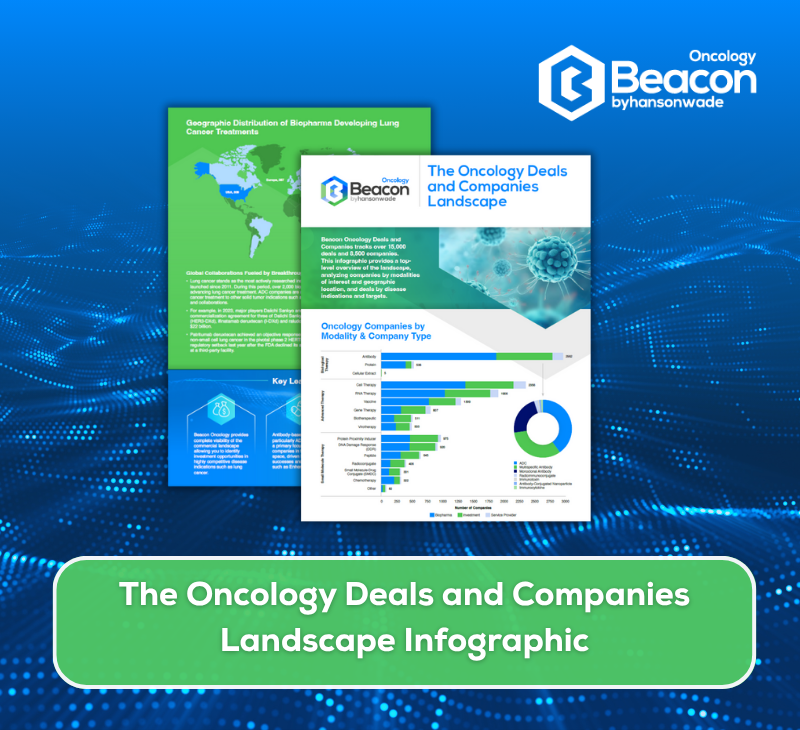 Oncology Deals and Companies